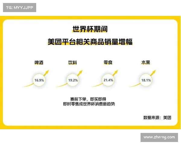 世界杯营销战略揭秘 如何借助全球盛事提升品牌影响力与销售额 世界杯营销战略揭秘 如何借助全球盛事提升品牌影响力与销售额