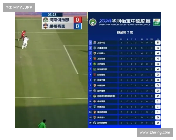 中超联赛最新积分榜揭晓球队战绩分析及关注焦点总结 中超联赛最新积分榜揭晓球队战绩分析及关注焦点总结